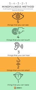 MINDFULNESS METHOD 5 senses exercise